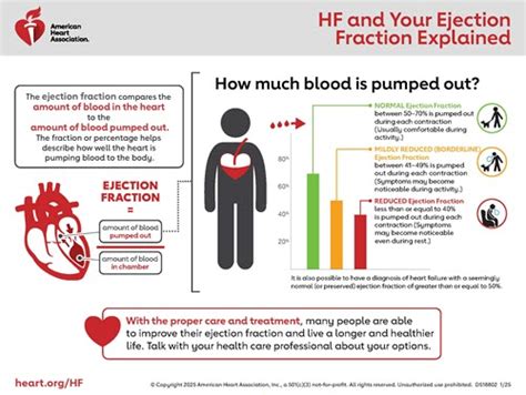 calculate ef|Ejection Fraction Heart Failure Measurement.